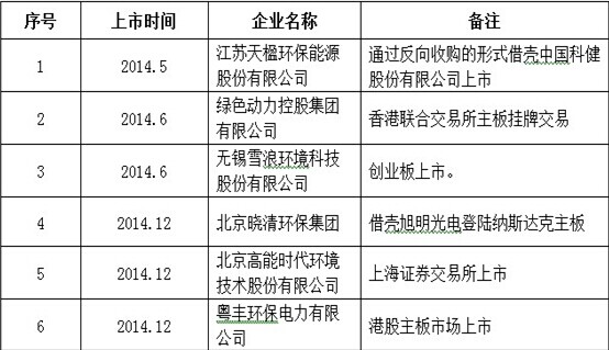 3522集团的新网站(й)ٷվ