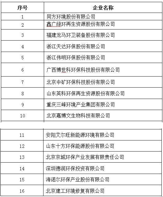 3522集团的新网站(й)ٷվ